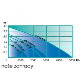 Jezírkové efektové čerpadlo Heissner 3000 l/h - 8