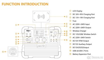 Nabíjecí stanice Pecron E1500LFP - 1536Wh, 2200W - 8