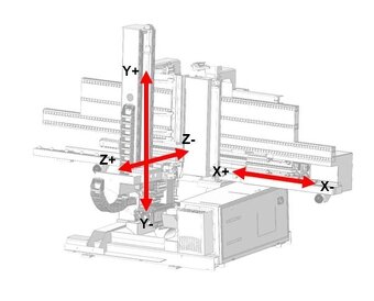 CNC centrum HOLZHER EVOLUTION 7405 pro výrobu nábytku - 8