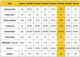 Hydraulické bourací kladivo s MS03 adaptérem -B600 2,5-4,5t - 8