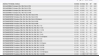 Řízení ELSTOCK - ELT 12-0587 TRANSPORTER T4 - 8