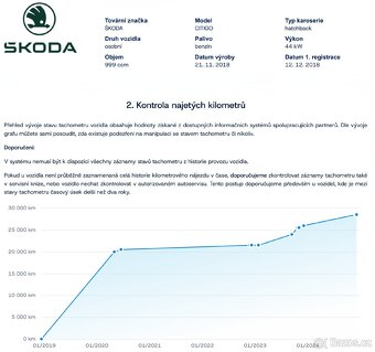 Škoda Citigo 2018, jen 31.000 km, Kladno - 8