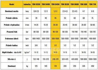 Hydraulické bourací kladivo s MS03 adaptérem-B450 1,2-3t - 8