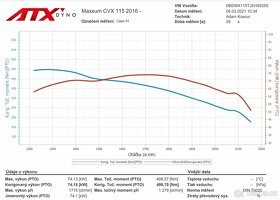 Case Maxxum CVX - 8