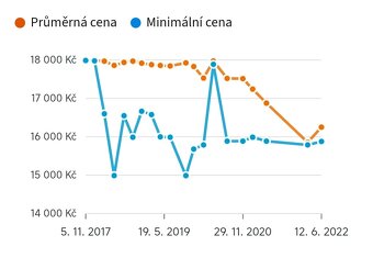 Prodáno AEG 8kg/4kg 1600ot. parní, pračkosušička - 8