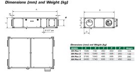 Rekuperační jednotka s EC motory, 1200 m3/h, účinnost 81-95% - 8