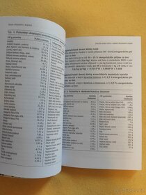 KNIHA Strava těhotných a kojících žen - 8