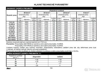 Návod k obsluze Zetor Forterra 95 - 125 - 8
