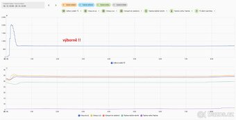 Tepelné čerpadlo LG THERMA V 12KW 14 dní v provozu - 8