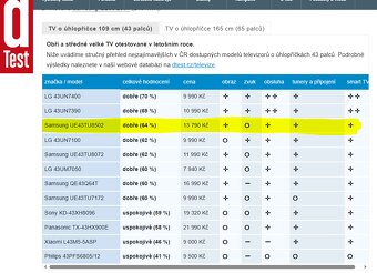 43" TV Samsung, 4K UHD, Smart TV, UE43TU8502, rok 2020 - 8