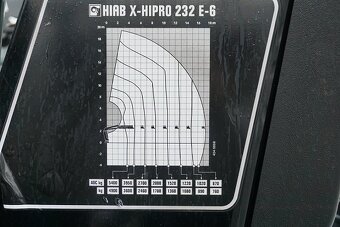 Volvo FM 500 6x2 - valník s hydraulickou rukou HIAB - 8