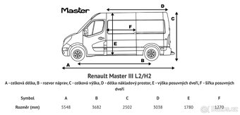 Pronájem - Renault Master 2,3dci 92kW, 6 kvalt, L2H2 - 8