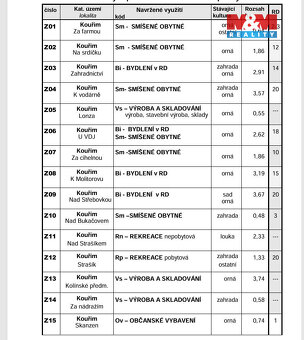 Prodej pole, podíl 1/4 z 5354 m², Kouřim - 8
