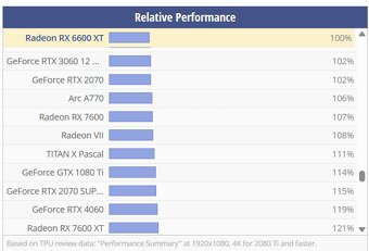 Sapphire Radeon RX 6600 XT NITRO+ 8GB - NOVÁ, záruka - 8