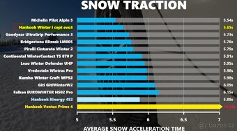 235/45 R19 Zimní pneu 7mm - 8