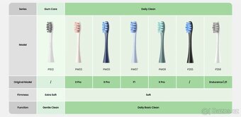 Zubní sonické kartáčky a hlavice Oclean, Xiaomi, Soocas - 8