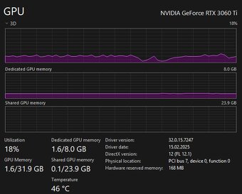 GeForce RTX 3060 Ti Ghost OC – Perfektní stav, netěženo - 8