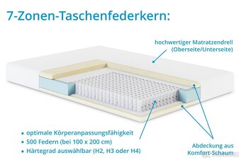 Boxspring MONETA 180x200 ❗️Nový postele, úložný prostor - 8