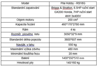 Hoby Kmenová pásová pila  RS-18G - 8