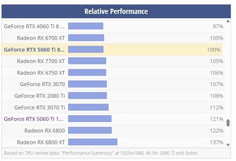 SAPPHIRE NITRO+ AMD Radeon RX 6800 XT 16GB - top stav,záruka - 8