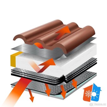 Revoluční tepelná izolace ISOFLECT – úspora energie až 60%. - 8