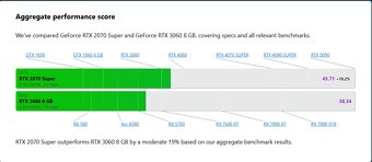 Herní PC - RTX 2070 Super, Ryzen 5 5600 - 8