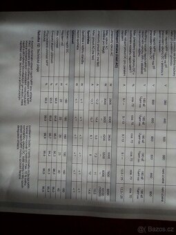 Měnič Kostal Piko 4.2 funkční - 8