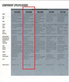 1996 Cannondale Super V 2000 - 8