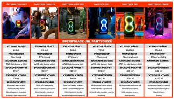 JBL Partybox STAGE 320 - 8