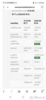 Nexen N'blue HD Plus 205/65 R16 95H rezerva superb 3 - 8