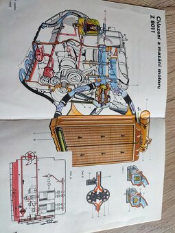 Zetor 8011 a dalsi - 8