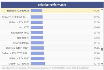 Sapphire Radeon RX 6600 XT NITRO+ 8GB - NOVÁ, záruka - 8