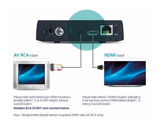 Set-top box, Oneplay box, O2 TV nové generace, model 2022 - 8