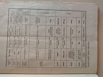 Staré prospekty, brožury, letáky, - 8