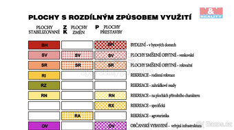 Prodej pozemku k bydlení, 800 m², Huzová - 8
