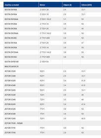 Alternátor Zetor, Avia, Multicar, Desta, UNC - 8