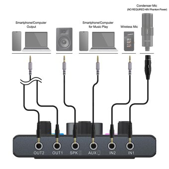Comica Audio ADCaster C1,Podcasty, živé vysílání, dabing,mix - 8