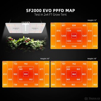 200W LED pěstební světlo – grow light - Hydroponické světlo - 8