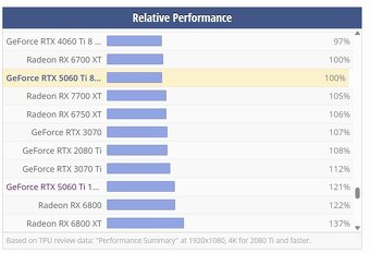 XFX Radeon RX 6800 XT MERC319 16GB - top stav, záruka - 8