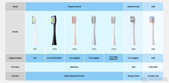 Zubní sonické kartáčky a hlavice Oclean, Xiaomi, Soocas - 8
