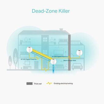 TP-LINK Deco P9 WiFi systém mesh s powerline - 8