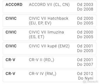 Dveřní aktuátory honda. SKV - 8