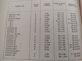 AUTOMOBILOVÉ A MOTOCYKLOVÉ KARBURÁTORY, 1962 - 8