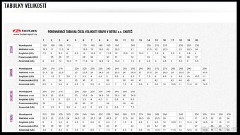 pěkné běžky 195 cm   , boty EU 39 , hole 160 cm - 8