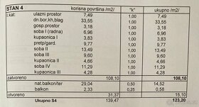 Pag-Mandre (HR) – len 35m od pláže priestranný apartmán - 8