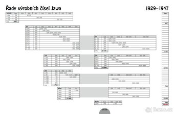 Jawa - 8