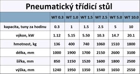Pneumatický třídicí stůl WT 0.3 t/h | Čistička obilí - 8