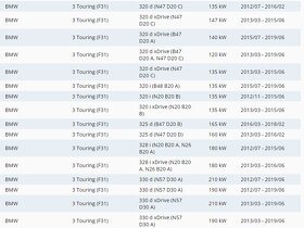 Přední destičky BREMBO P 06075 BMW - 8