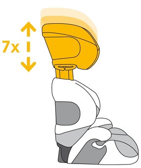 Autosedačka Cybex Solution CBX 15-36 kg - 8