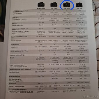 Celá fotografická výbava Canon - 8